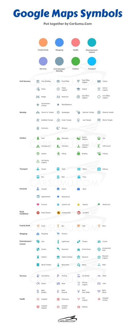 google maps symbols and icons